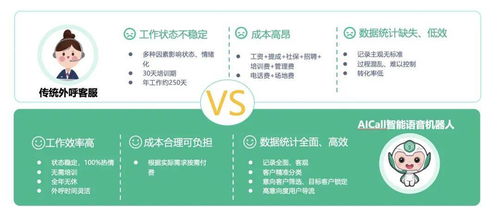 AI賦能，服務升級 容聯七陌攜手美年大健康打造體檢行業全周期服務新標桿