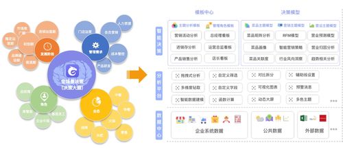 龍決策 天財商龍數據中臺產品助力餐飲企業數字化轉型的平面設計