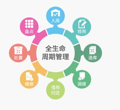RFID固定資產管理技術 為企業資產管理注入活力，邁向智能化管理新時代