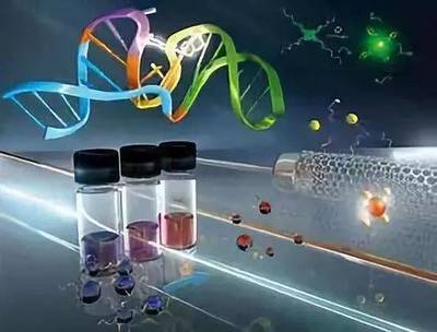 2018年上半年世界前沿新材料技術(shù)推廣服務(wù)態(tài)勢(shì)分析